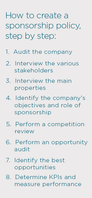 How to create a sponsorship policy step-by-step