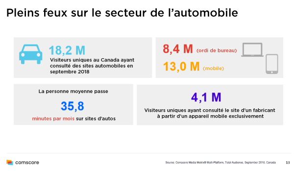 Pleins feux sur le secteur de l'automobile