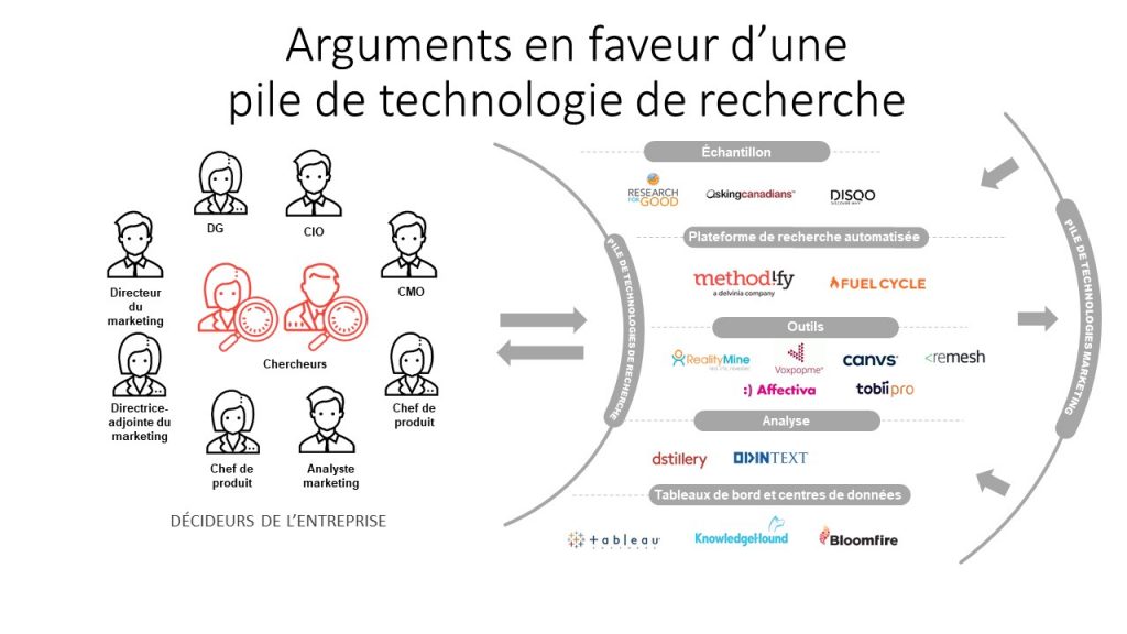 Arguments en faveur d'une pile de technologie de recherche