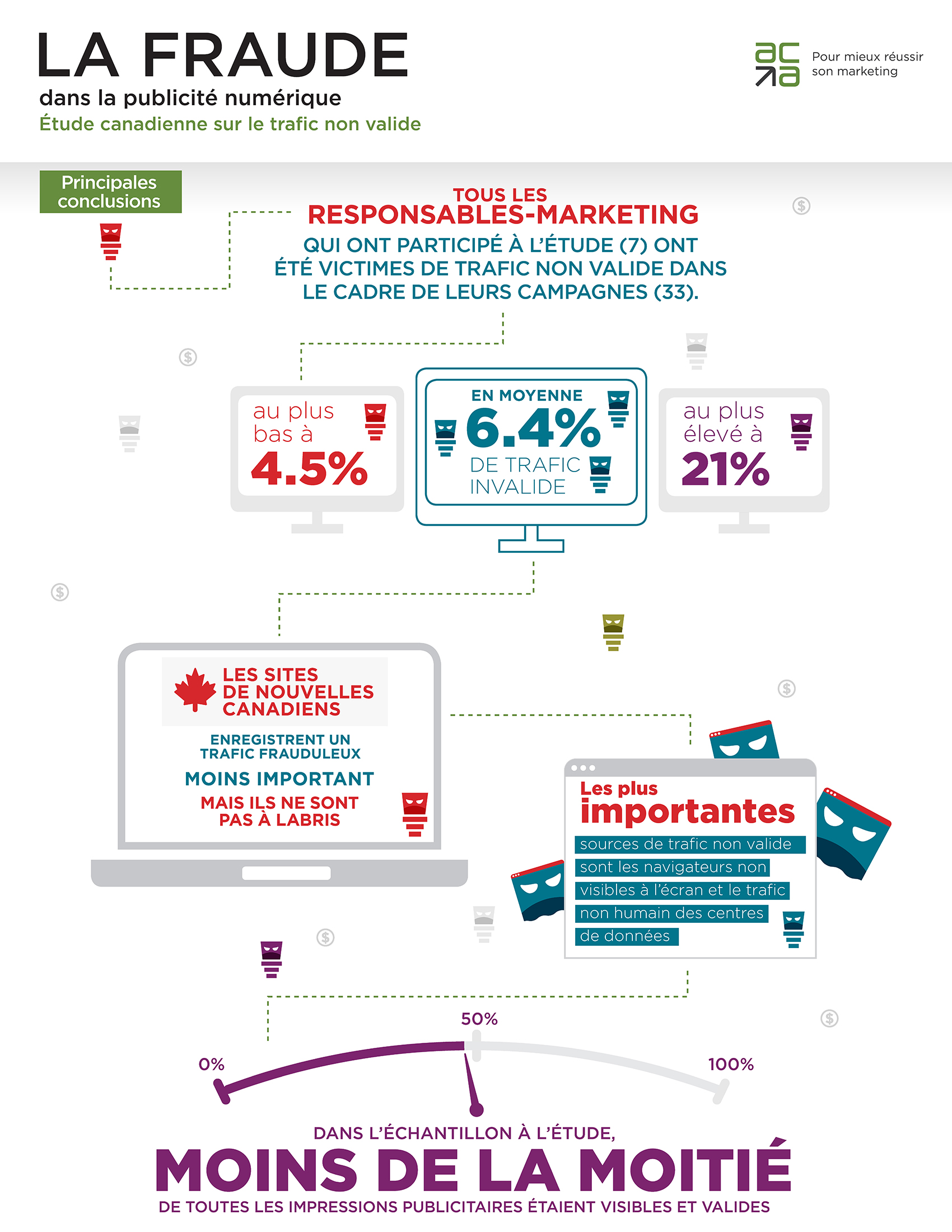 ACA_Bot_infographic-EN